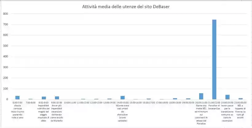 Ingrandisci questa immagine